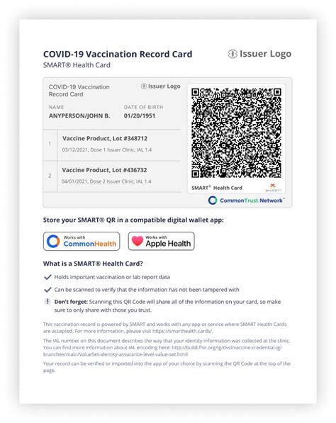 smart health cards states|SMART Health Cards — CommonHealth.